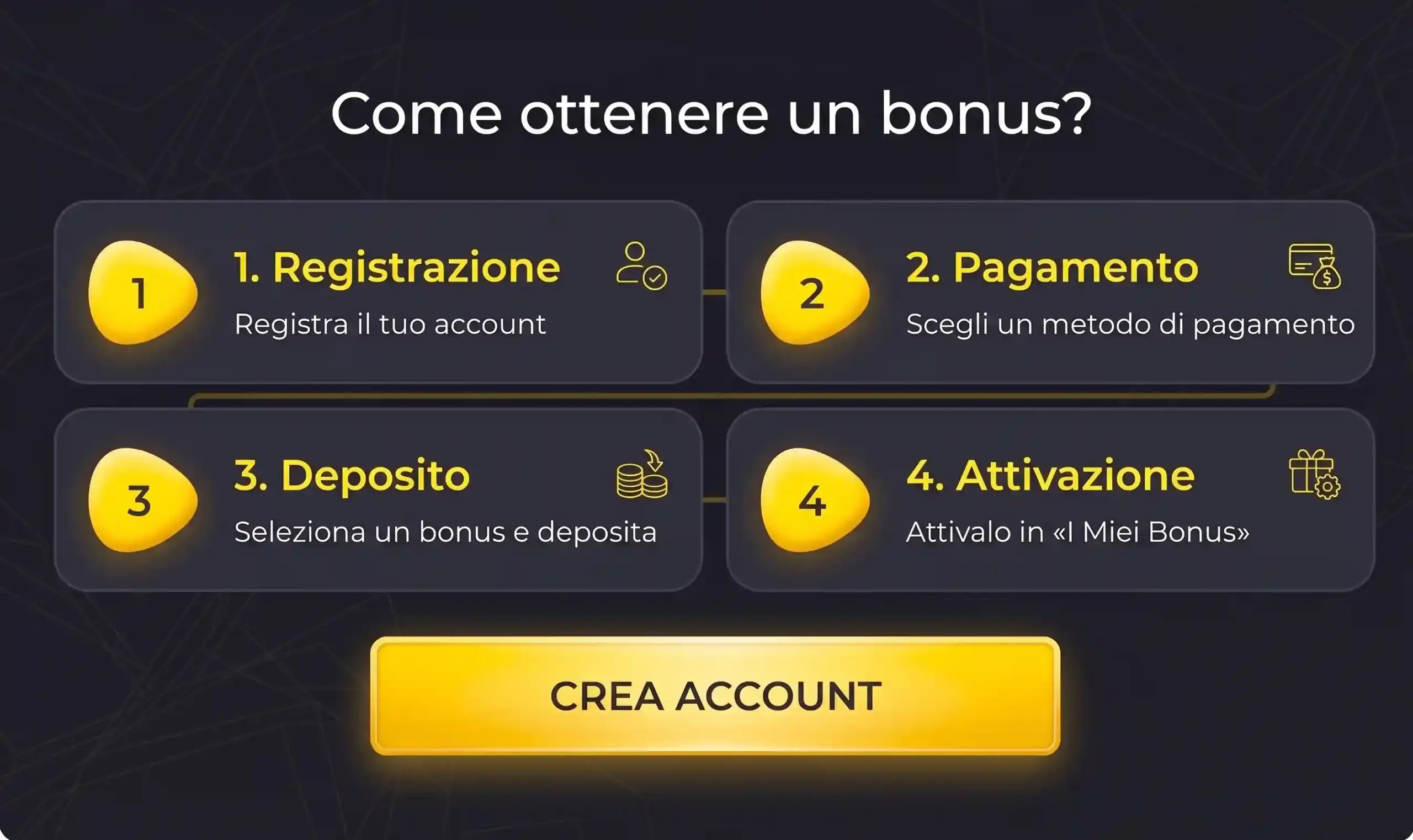 Come ottenere i giri gratis su Rolling Slots Casino